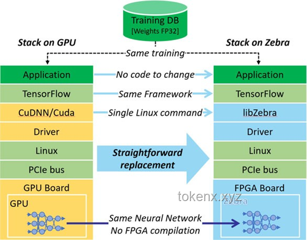 从零开始制作一个属于你自己的GPU：基于FPGA的图形加速器实现原理